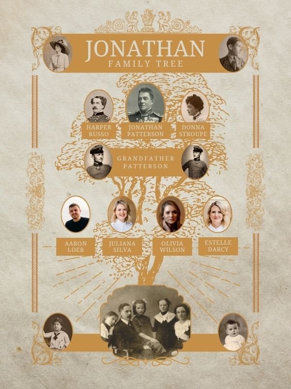 Personalized Family Tree Artwork